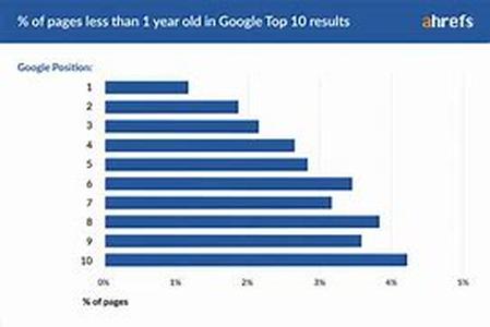 Search Engine Marketing  The Full Package
