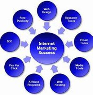 Internet Marketing, The Viscous Cycle and A Way Out