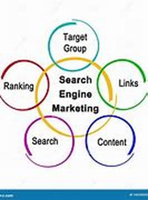 Search Engines, Seo,  Optimization And Page Rank:  Do You Understand Them