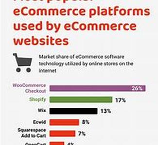 Ecommerce: The Next Dimension