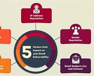 Taguchi Method: The Key In Ad Optimization