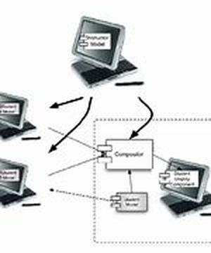 E-Centives Internet Coupon Strategy