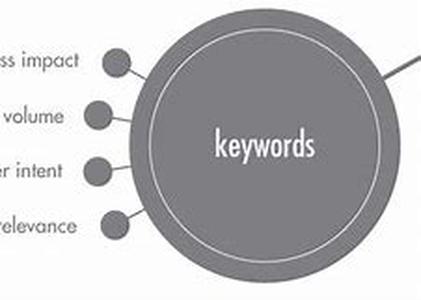 Keyword Search: Why Keyword Tools Are Important