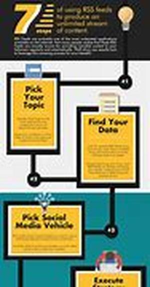 Reap Benefits When You Submit Articles For Niche Marketing