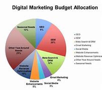 Knowledge: The Most Powerful Internet Marketing Tool