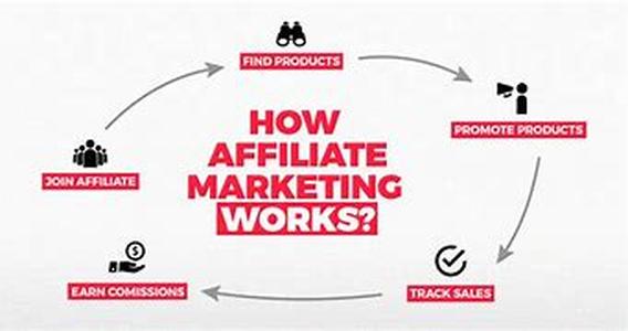 Affiliate Marketing And Pay Per Click