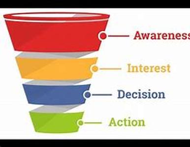 Wealth Funnel System Developmental Performance Consultants: Blogs