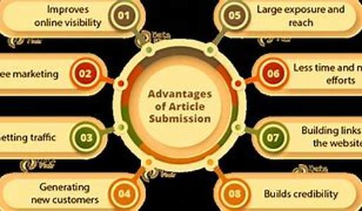 Article Marketing: How To Get Tons Of Highly Targeted Visitors To Your Site For Years To Come