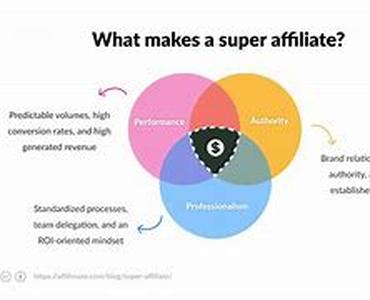 Become an Affiliate - Run an Online Business