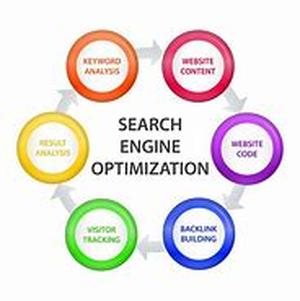 Search Engine Optimisation: Black Hat or White Hat SEO
