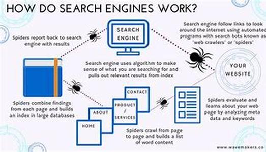 What Does Take For an Online Business To Be A Sterling Success