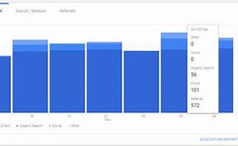 Google Sitemaps Explained - How To Use Google Sitemaps