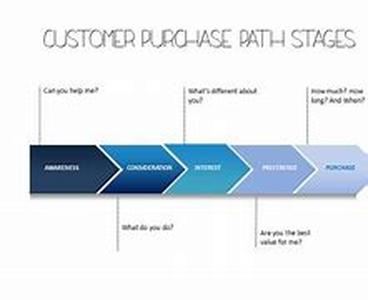 The Future Value Of Your Blog