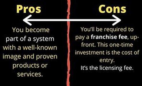 The Process Of Search Engine Optimization