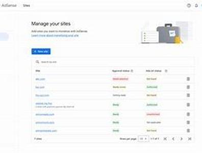 Tips to Succeed in Google Adwords