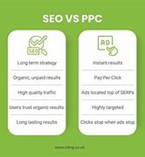 Tips on Online Marketing