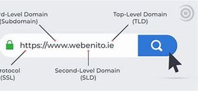 INs  Outs of Pay Per Click Advertising