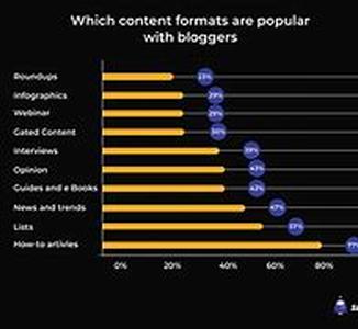 The Elements Of Starting An Online Community