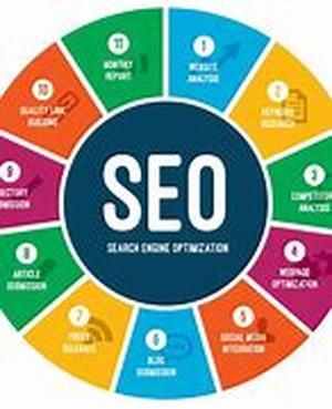 Affordable SEO Services That Works