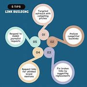 Top 5 Tips for Successful Article Writing