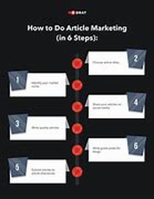 Podcasting Is It Right For Your Website