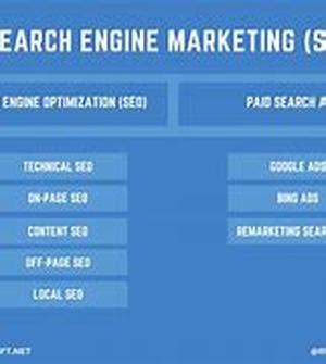 Search Engine Marketing 101