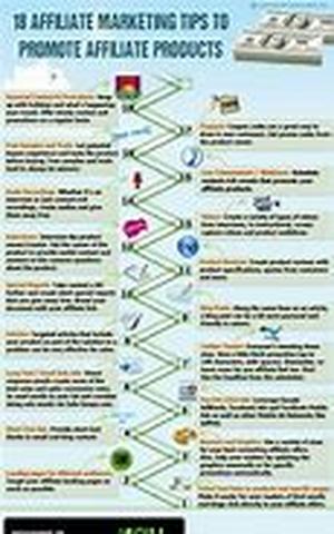Affiliate Marketing Resources
