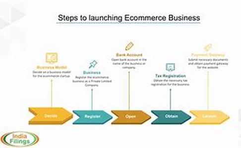 Starting an Ebook Online Business in Just 3 Easy Steps