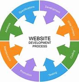 Excellent E-Commerce Solutions