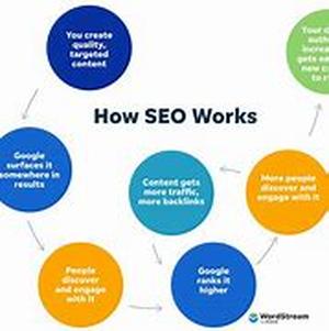 Search Engine Optimization Services India
