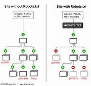 Handy-Dandy Guide To Automatically Reading Blogs