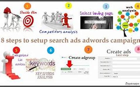 Adwords Miracle: Does It Deserve Its Biblical Name