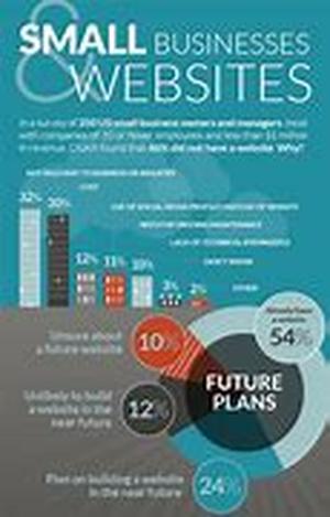 Why Christians Fail at Internet Marketing