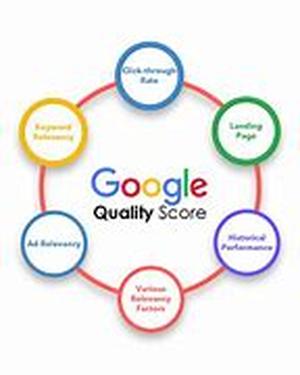 Good Online Business Ideas  Four factors that you should consider