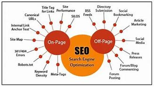 Search Engine Optimization (SEO) And How To Drive More Traffic