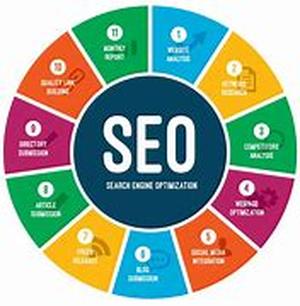 Search Engine Optimization And How To Use It