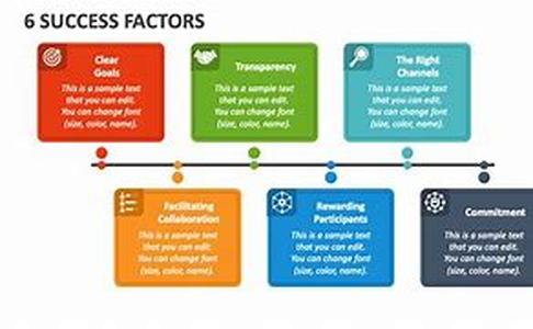 Six Reasons Why Google AdSense is So Important to Content Sites