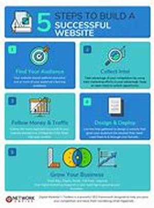 How To Build Your Business The Easy Way