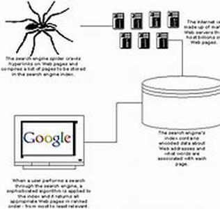 What Does It Take To Set Up An Entrepreneur Home Business