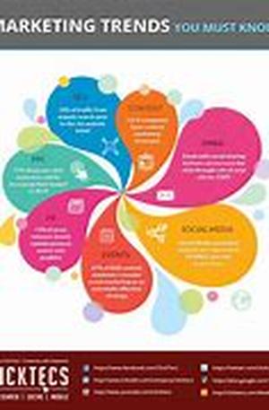 Internet Marketing Secrets Spiel