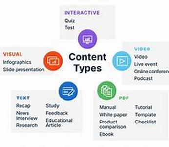 Article Marketing - General Facts