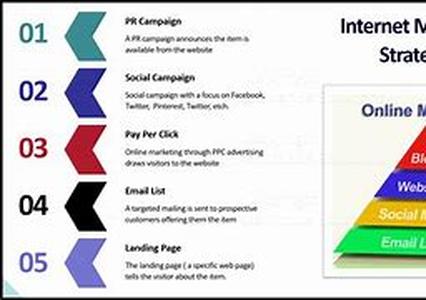 Copywriting For Search Engines  Directories