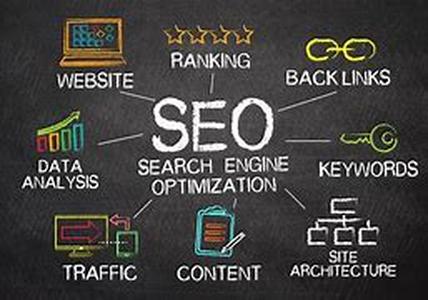 SEO: Article Exchange