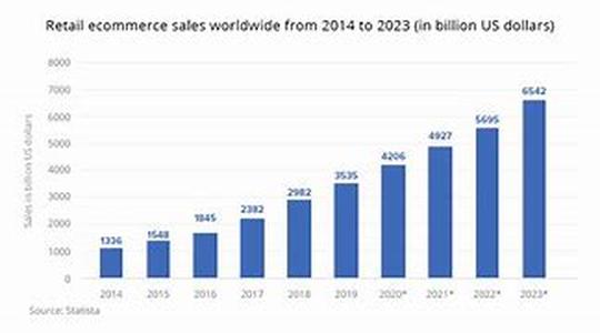 Ecommerce: What Do Consumers Need