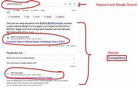 Search Engine Optimization (SEO) The Myth
