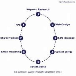Internet Marketing: Getting Back To Basics
