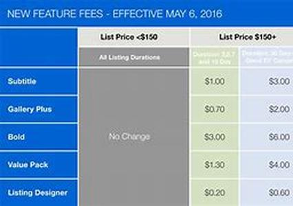 eBay Sellers:  How to Deal with Difficult Customers