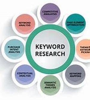 Keyword Prominence
