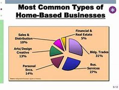 Five Proven Methods for Internet Marketing Success