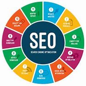 Improving Search Engine Rankings  Patience Is The Key